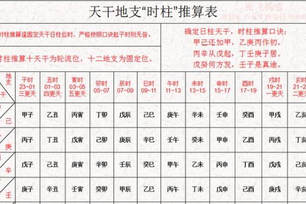 从地支纪年法看中国古代社会的时间观念