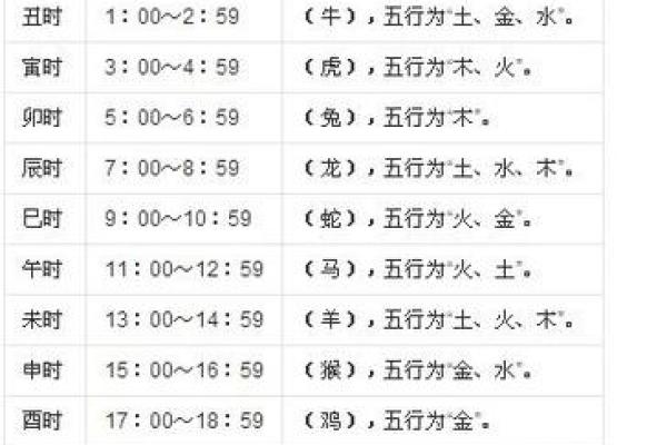 从生辰八字看个人命运与性格