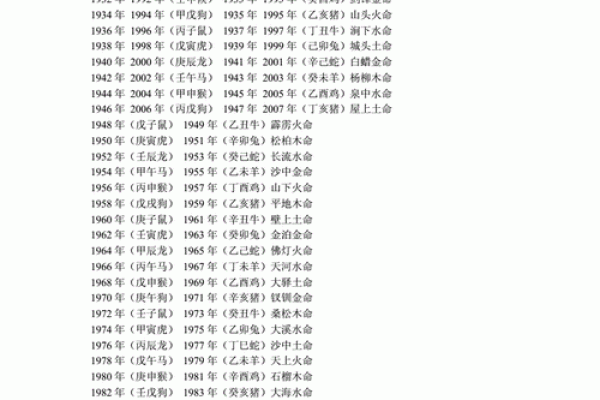 白字在五行中属于什么属性解析