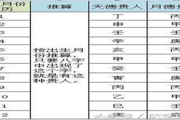 快速了解八字命理 八字计算器在线查询指南