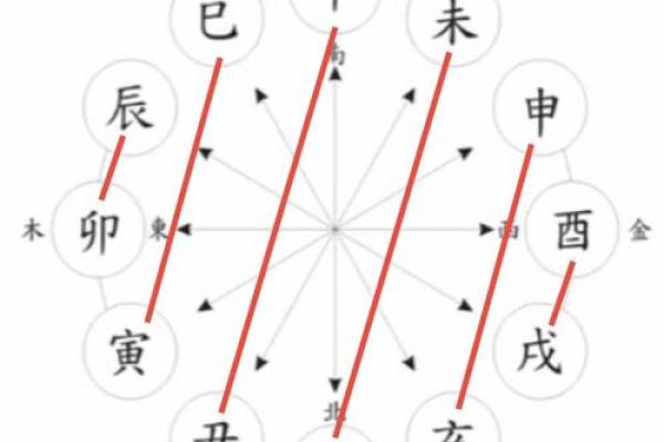 地支相刑与命运的关系：如何化解不利影响