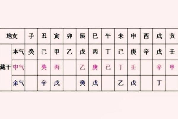 地支藏财与命运：如何借助八字预测财富走势