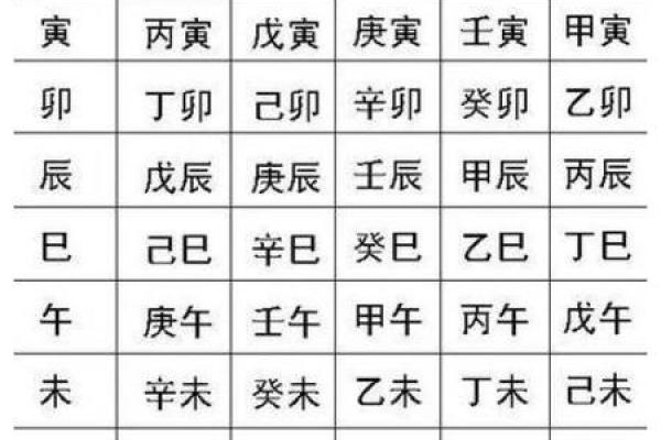 从男人八字天干地支多合看事业发展的潜力
