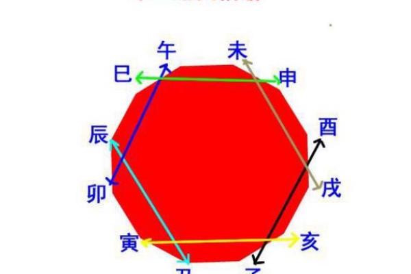 地支藏干与八字分析的关联性探讨