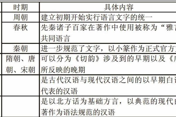 辰在中国传统文化中的地位与影响