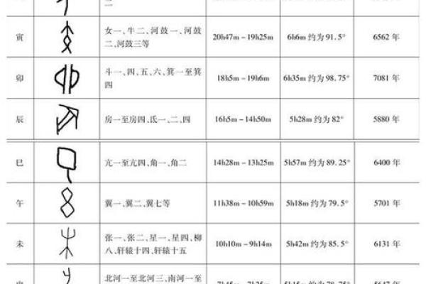 地支计时法：古人如何用十二地支记录时间的奥秘
