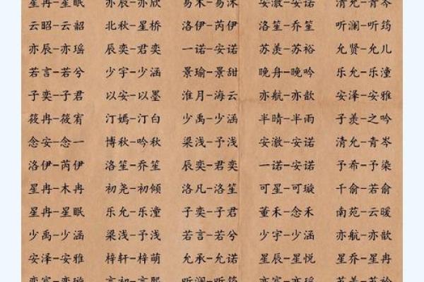 龙姓宝宝取名的最佳选择与技巧 龙姓宝宝取名的最佳选择与技巧