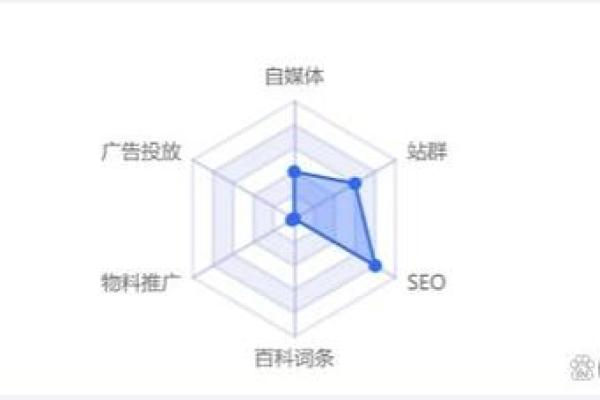 文化广告公司助力传统企业实现数字转型