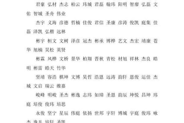 玮字在男孩名字中的文化象征与寓意 玮字在男孩名字中的文化象征与寓意