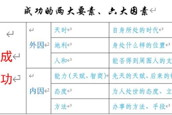 广州风水布局的五大关键要素