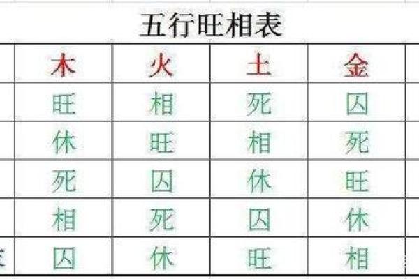 八字火旺的影响与调和方法解析