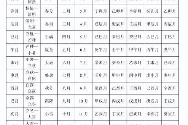 从天干地支看中国传统时间观念