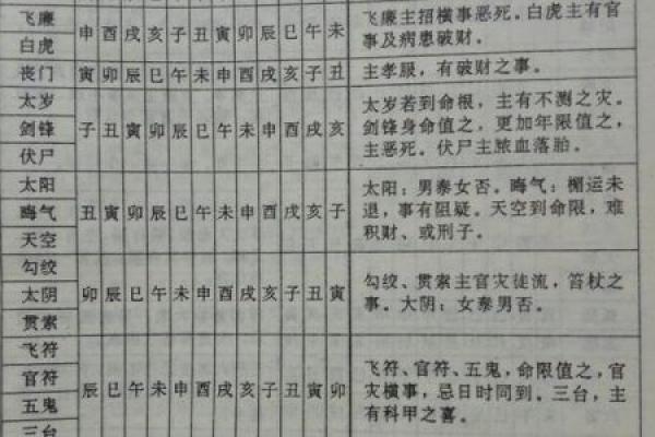 八字丧门是什么？如何解读此命理现象