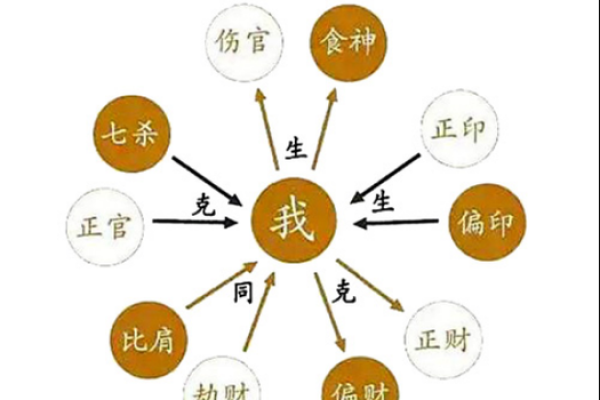 地支三卯在命理中的深刻意义与影响解析