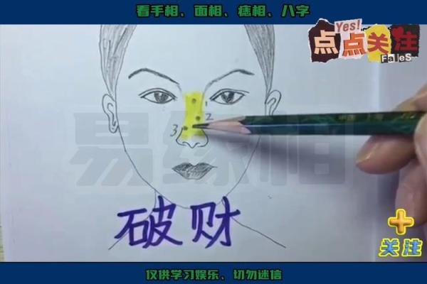 眼周痣相分析：如何影响个人命运与运势