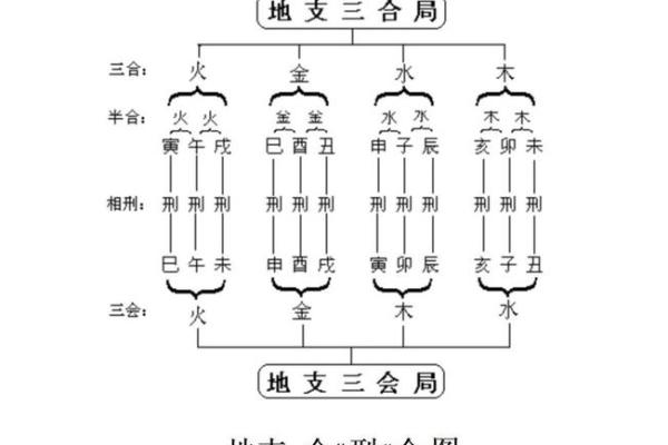 地支三合火局在风水与命理中的实践运用