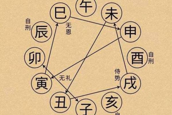 大运地支如何影响个人命运走向