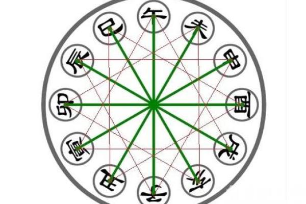 大运地支如何影响个人命运走向