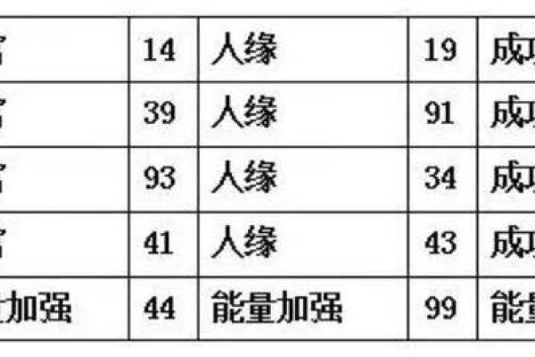 家居风水实践：打造积极能量空间的步骤