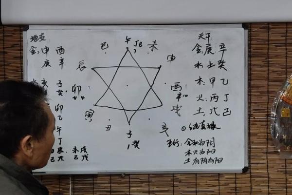 地支三会局的奥秘与命理解析