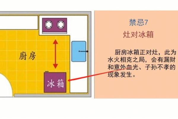 冰箱风水布局的五个关键要素