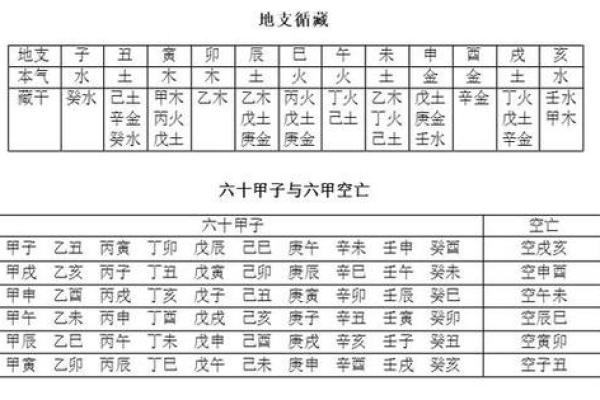 通过八字分析财富潜力与等级的奥秘