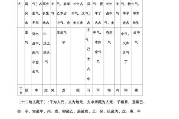 从地支本气看五行相互制约的奥秘