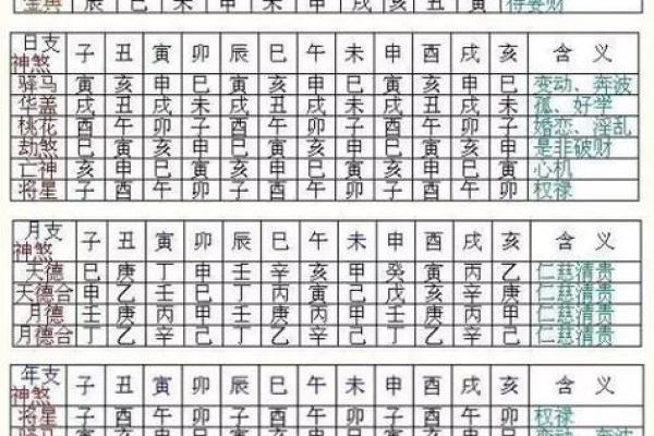 八字运势解析：如何通过八字预测人生走势