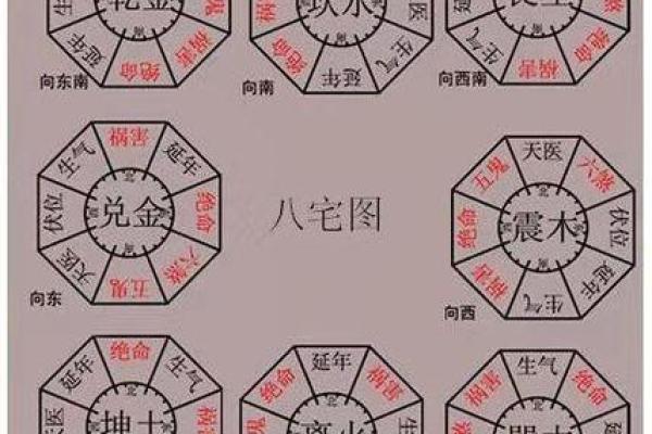 解析阳宅风水：如何通过家居布局改善生活