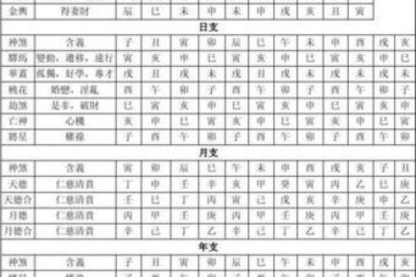 解读生辰八字命盘：揭示个人命运的奥秘