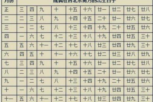 八字合婚解析：如何通过八字匹配判断婚姻缘分