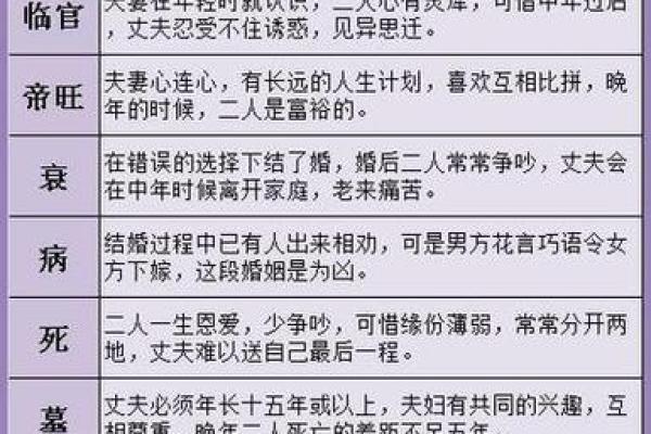 八字合婚解析：如何通过八字匹配判断婚姻缘分