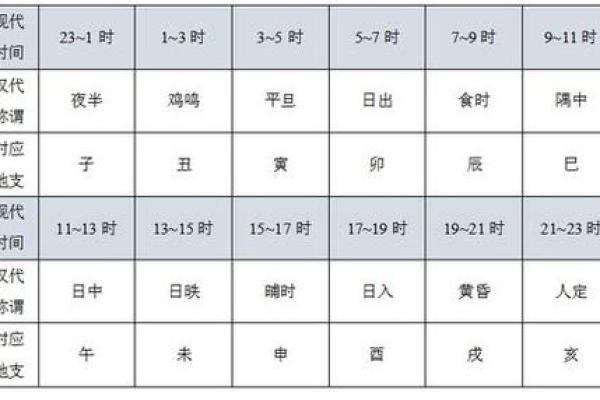 地支纪月法与农历的关系详解