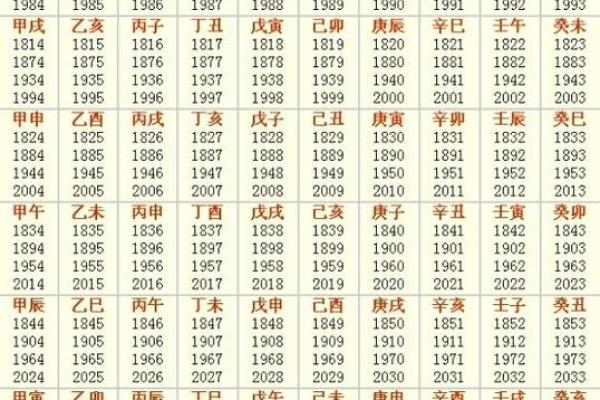 地支纪月法与农历的关系详解