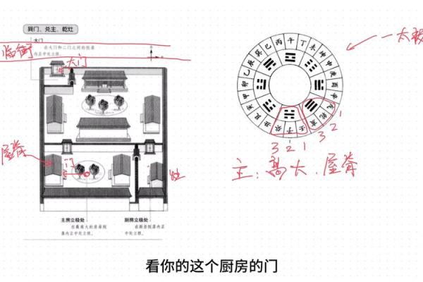 解读好阳宅风水：打造理想居住环境的五大法则