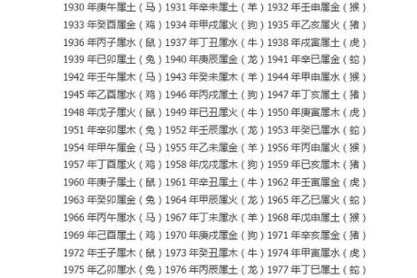 八字合婚配对网站的准确性分析与推荐