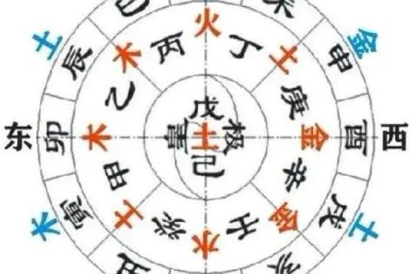 从天干地支看古代命理学的智慧