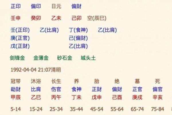 生辰八字五行分析与取名指南