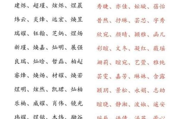 根据生辰八字选择吉祥名字的技巧与方法