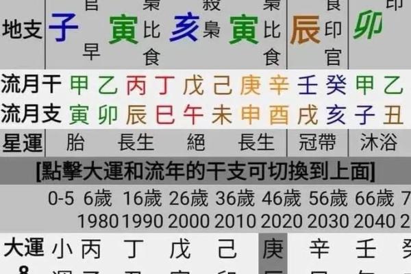 八字中如何识别财星及其影响分析