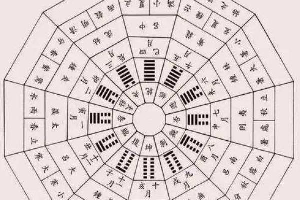 从天干之将看中国古代天文历法的智慧