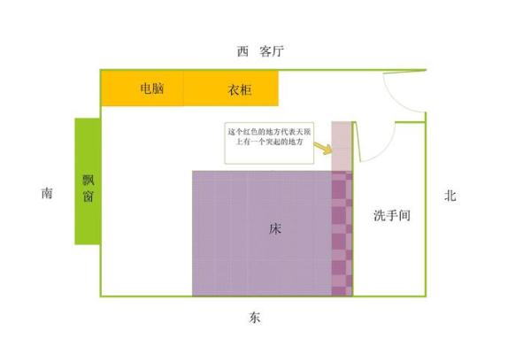 爱情风水学：从卧室布局到爱情的细节调整