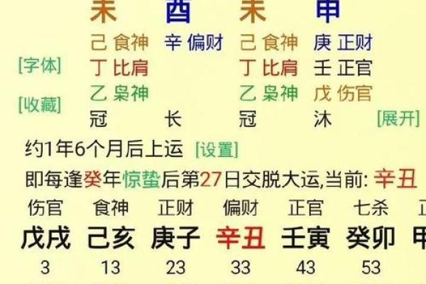 从地支时辰看人的事业与健康运势