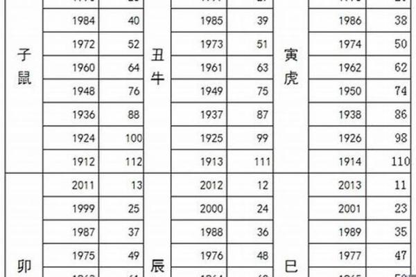 地支属性与生肖运势的深度关联