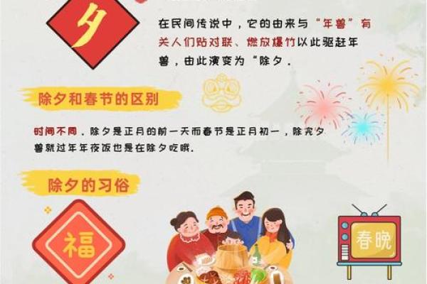 春节民俗的演变与现代意义