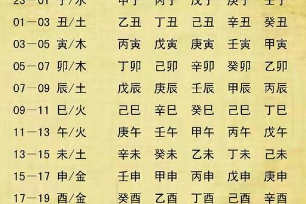 菲字五行属性解析及其与命理的关系