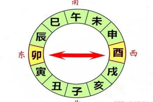 地支相穿的奥秘与命理中的深远影响解析