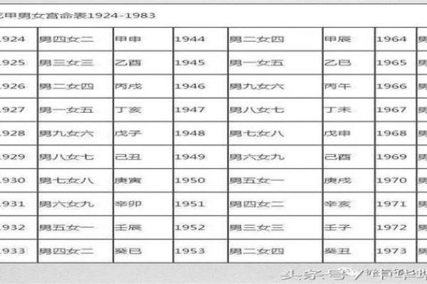 通过免费八字测试洞察未来的运势与挑战