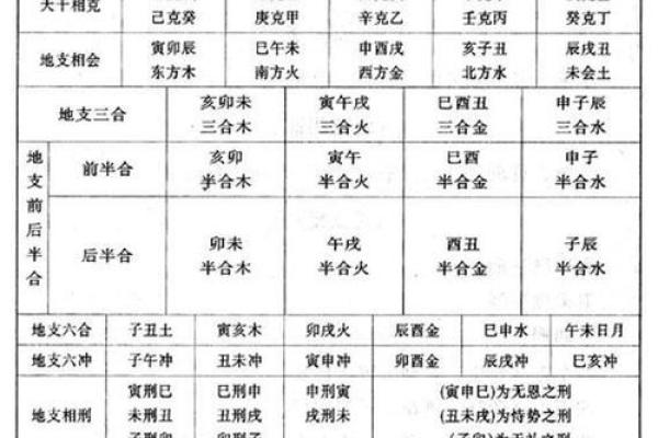 从天干到地支：解密地支在命理学中的角色