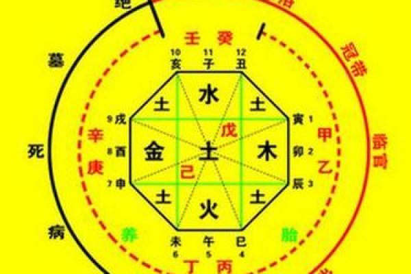 创字的五行属性解析与命理影响